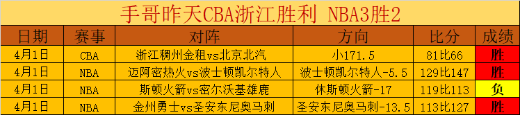 哈維,德容若留巴,前景光明,世界杯预测,2026世界杯,赛果分析,球队实力,热门球队
