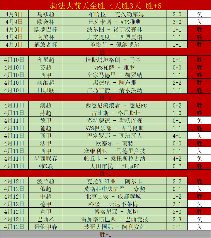 今日逆风翻,连胜两局获,送出福利,世界杯预测,2026世界杯,赛果分析,球队实力,热门球队