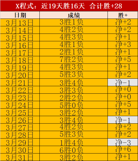 NBA,火箭击败对,彰显青春朝,世界杯预测,2026世界杯,赛果分析,球队实力,热门球队