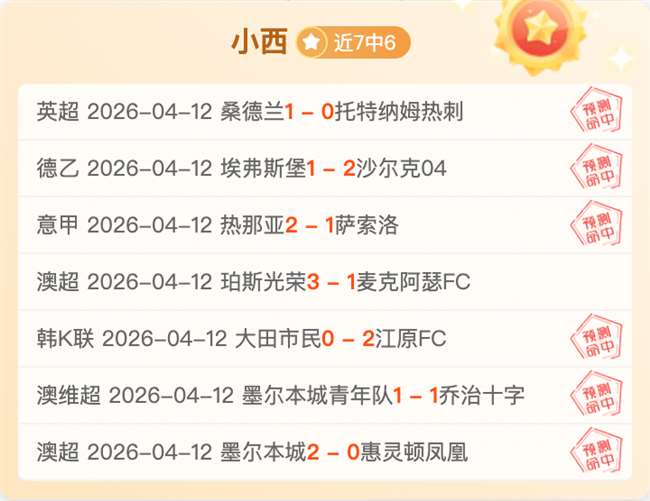 蓉城赛季首,战力克武汉,三镇,世界杯预测,2026世界杯,赛果分析,球队实力,热门球队