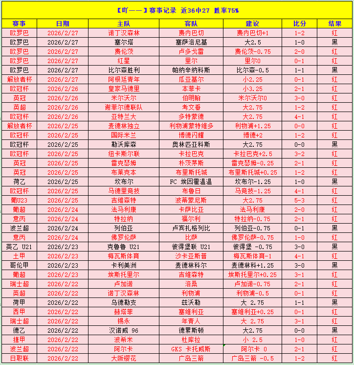 鲁尼温馨分,费萌娃同框,一家三口欢,世界杯预测,2026世界杯,赛果分析,球队实力,热门球队