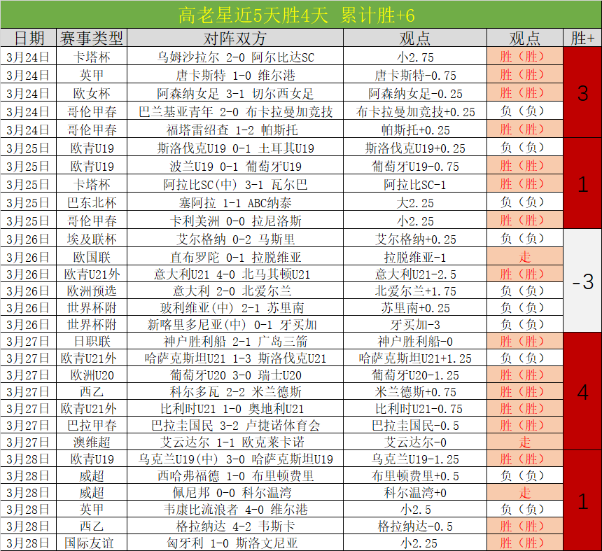 创新驱动转,深化改革新,里程,世界杯预测,2026世界杯,赛果分析,球队实力,热门球队
