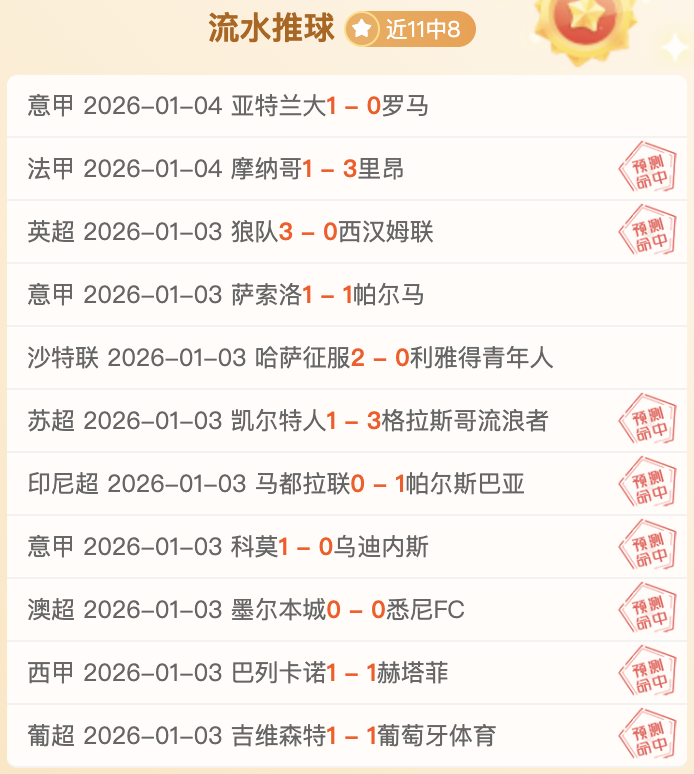 IGN Live,将于,日至,世界杯预测,2026世界杯,赛果分析,球队实力,热门球队