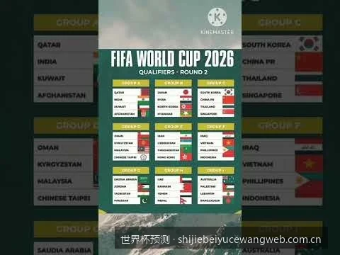 基于AI大数据模型预测：2026世界杯小组赛出线概率与潜在黑马