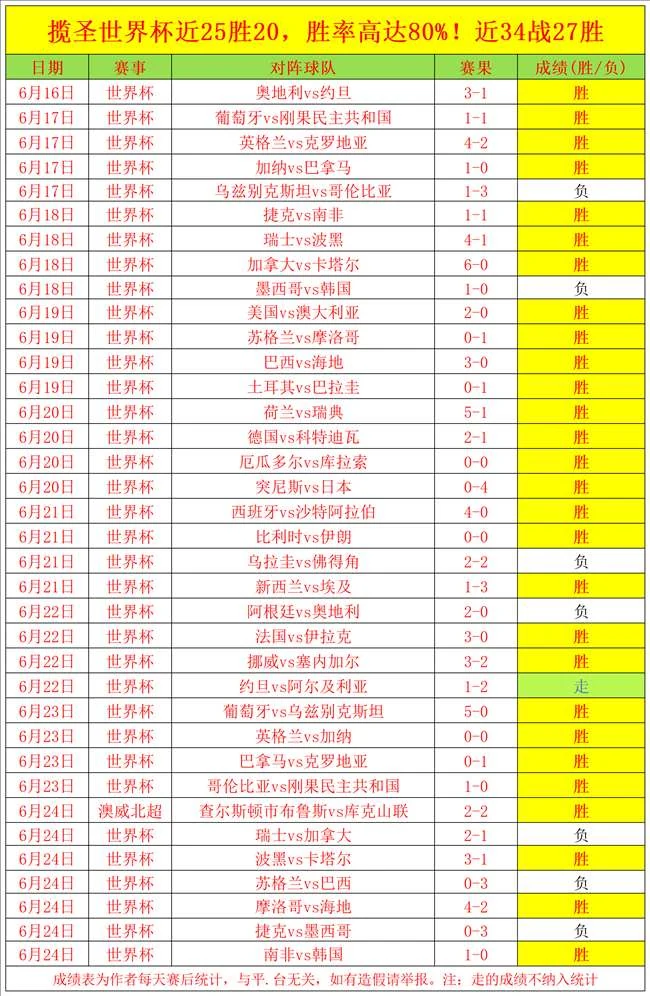 巴西男子足球队二比一力克西班牙队成功晋级淘汰赛