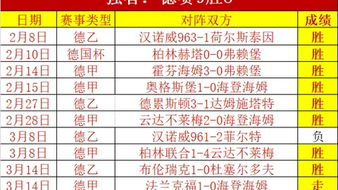 世俱杯12月6日抽签揭晓，32强世界豪强争霸赛场