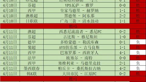 “tes今日逆风翻盘，连胜两局获赞，送出福利，点赞活动火热进行中！”